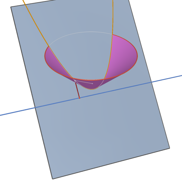 ./Image/Parabola_html.png